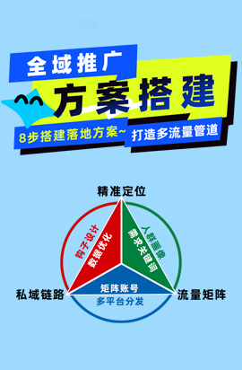 《全域流量推广方案搭建》8步搭建落地方案，打造多流量管道~
