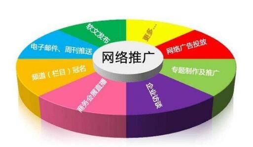 网络营销外包