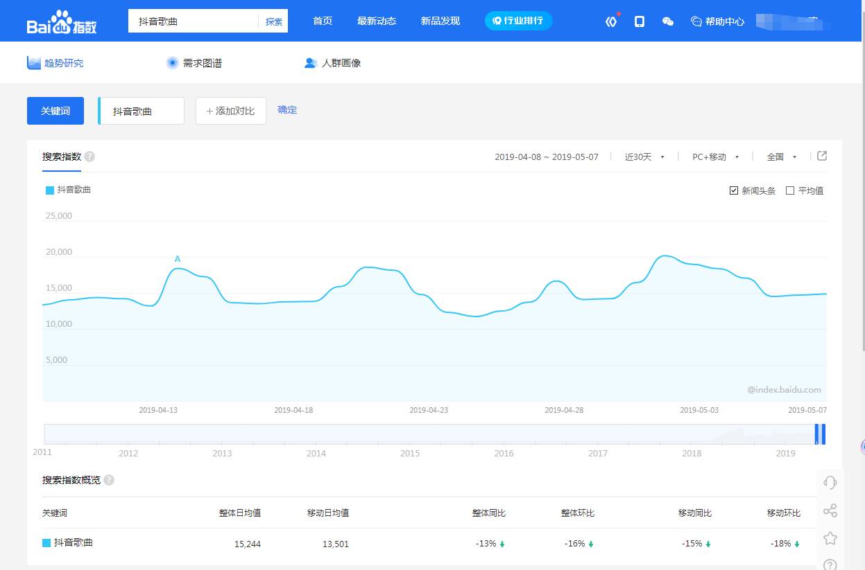 百度指数