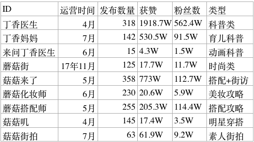 网络营销