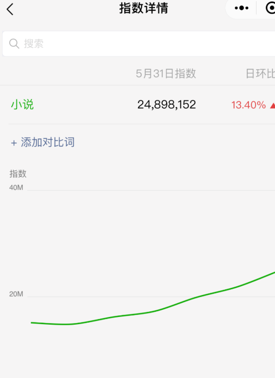 推广
