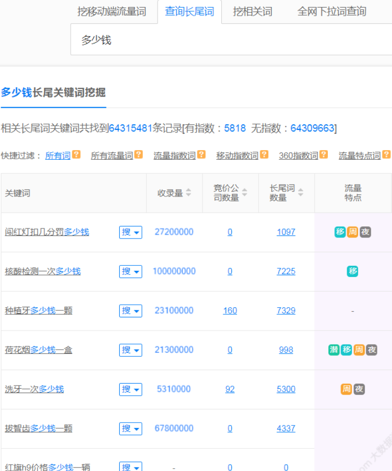 网赚项目