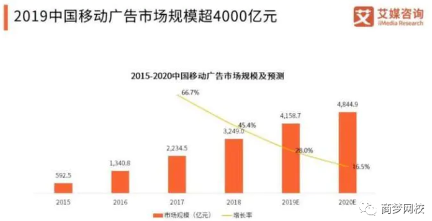 网赚兼职