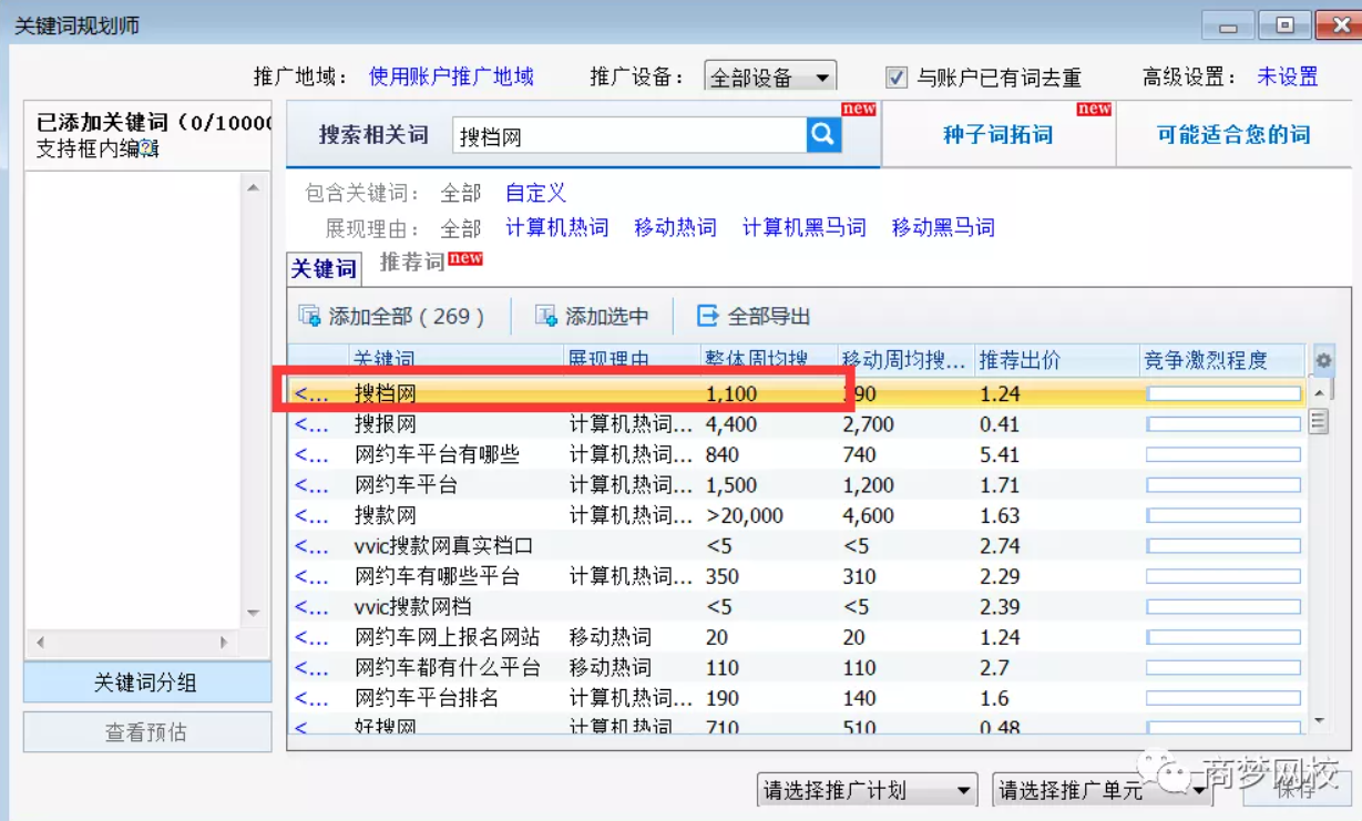 网络营销项目