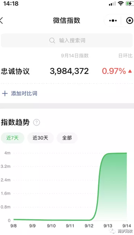 网络营销项目